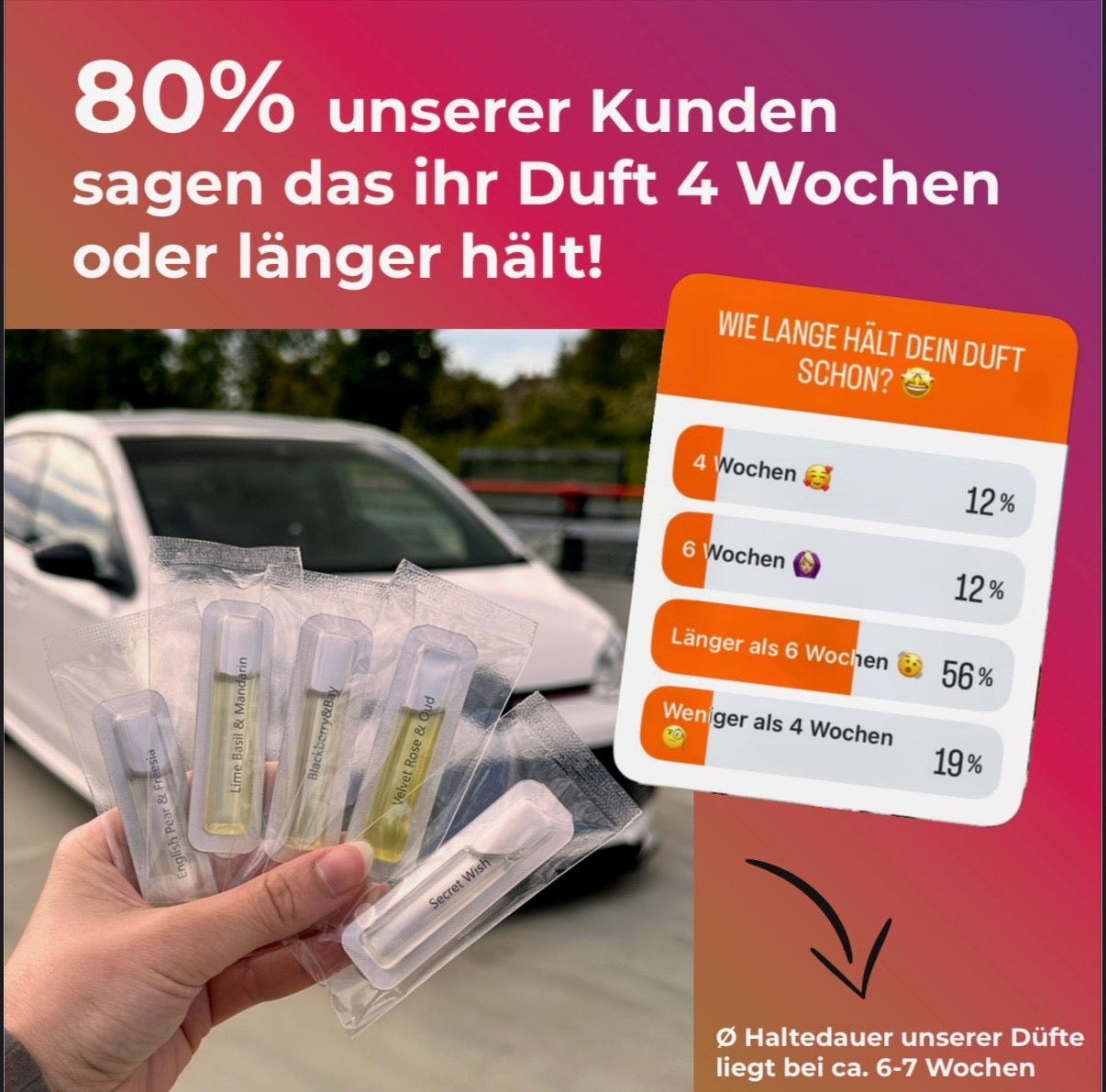 Try-All Bundle - Printlas Düfte